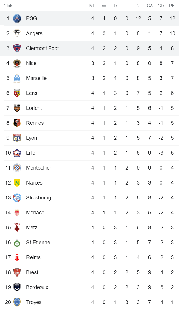 Phân tích kèo hiệp 1 PSG vs Clermont, 22h ngày 11/9 - Ảnh 4