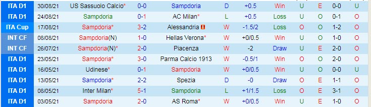 Phân tích kèo hiệp 1 Sampdoria vs Inter Milan, 17h30 ngày 12/9 - Ảnh 1