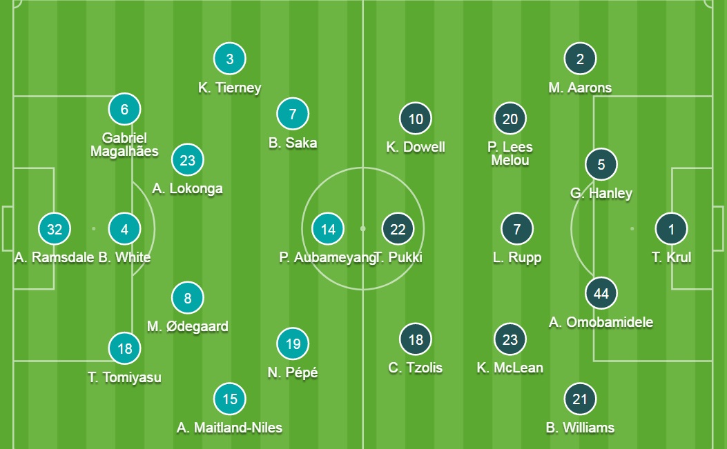 Đội hình ra sân chính thức Arsenal vs Norwich, 21h ngày 11/9 (cập nhật) - Ảnh 2