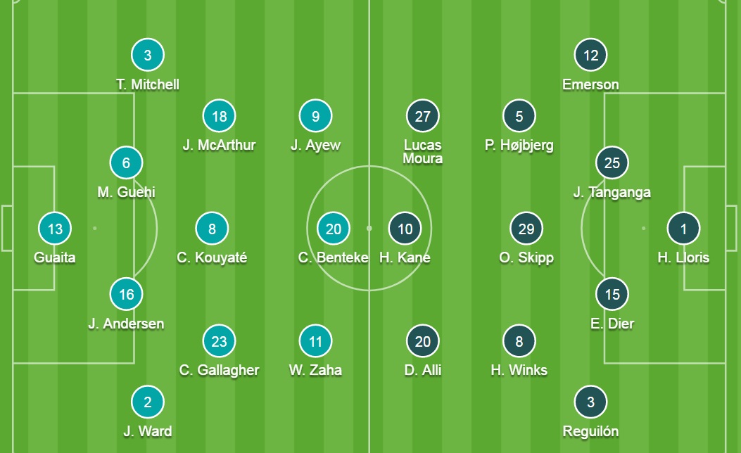 Đội hình ra sân chính thức Crystal Palace vs Tottenham, 18h30 ngày 11/9 - Ảnh 2