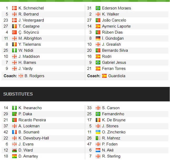 Đội hình ra sân chính thức Leicester vs Man City, 21h ngày 11/9 (cập nhật) - Ảnh 1