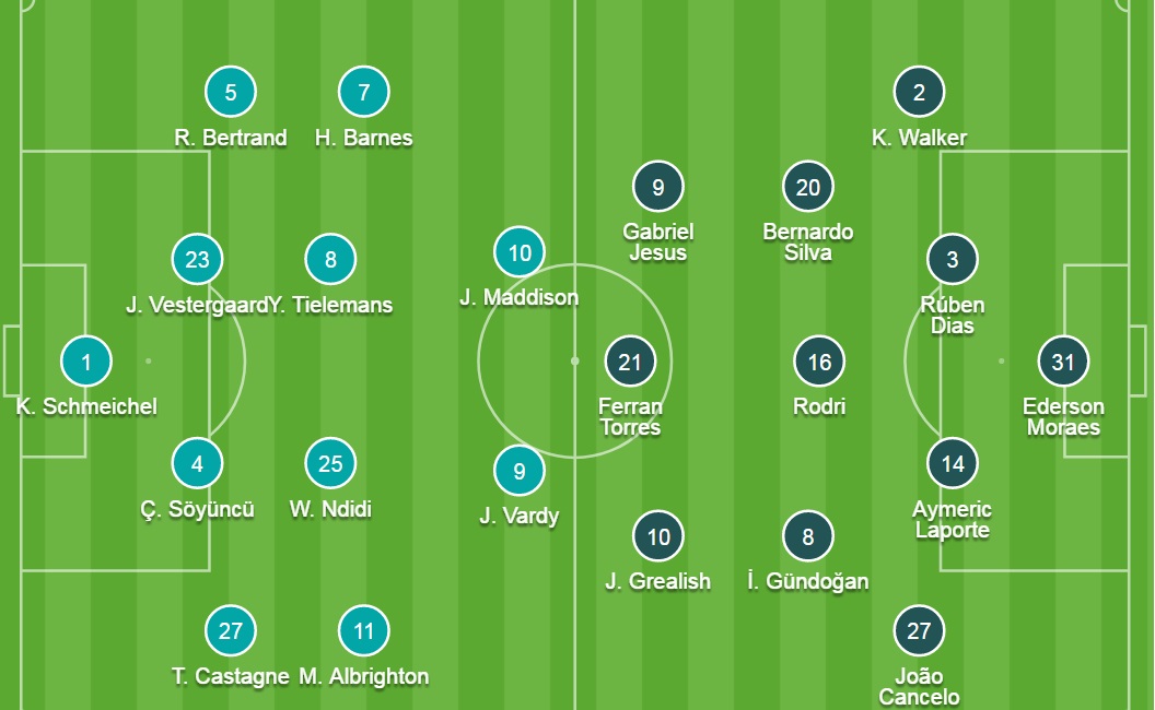 Đội hình ra sân chính thức Leicester vs Man City, 21h ngày 11/9 - Ảnh 2