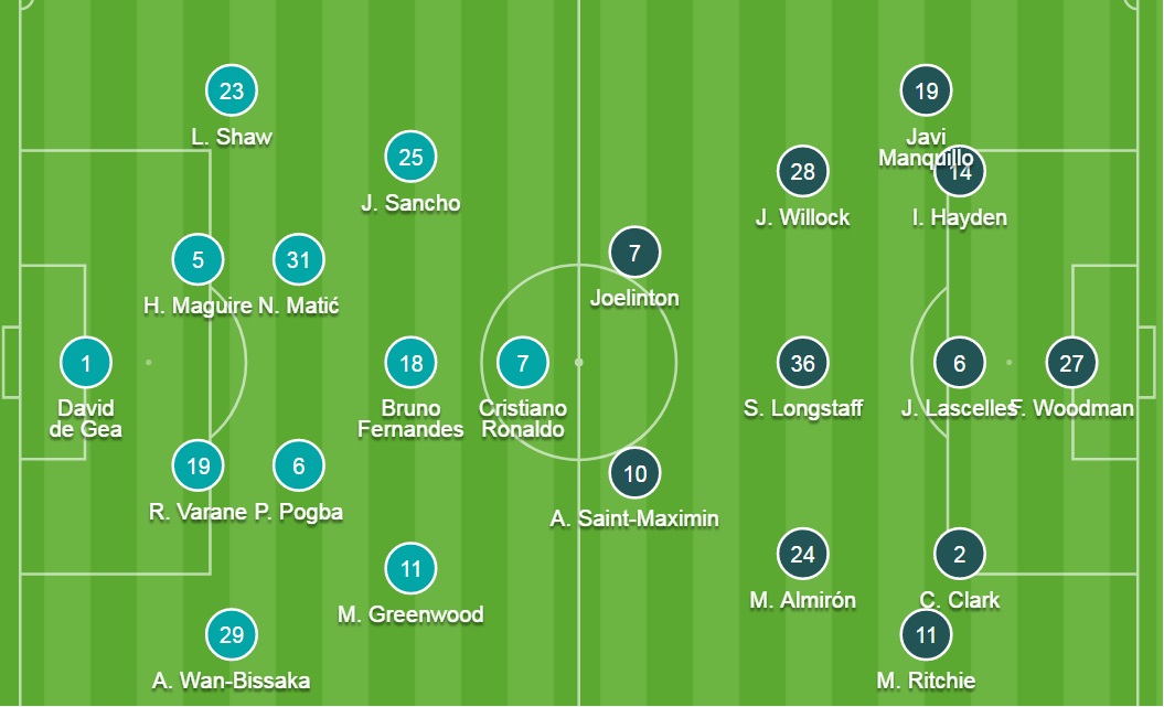 Đội hình ra sân chính thức MU vs Newcastle, 21h ngày 11/9 - Ảnh 2
