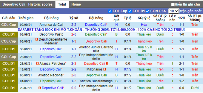 Nhận định, soi kèo Deportivo Cali vs América de Cali, 6h05 ngày 12/9 - Ảnh 1