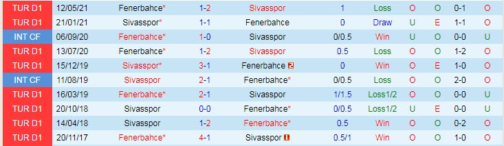 Nhận định, soi kèo Fenerbahce vs Sivasspor, 21h ngày 12/9 - Ảnh 3