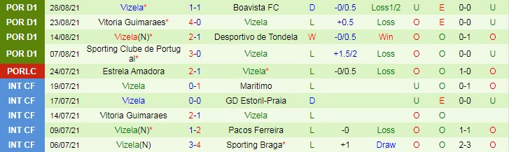 Nhận định, soi kèo Gil Vicente vs Vizela, 0h ngày 13/9 - Ảnh 2