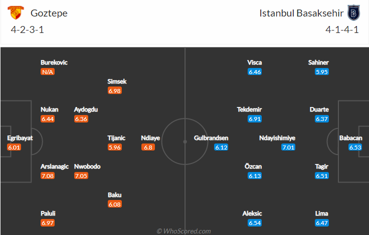 Nhận định, soi kèo Goztepe Izmir vs Istanbul Basaksehir, 0h ngày 13/9 - Ảnh 4