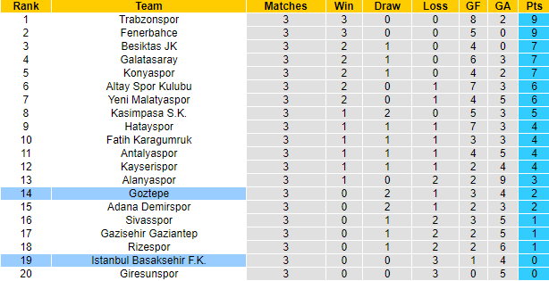 Nhận định, soi kèo Goztepe Izmir vs Istanbul Basaksehir, 0h ngày 13/9 - Ảnh 5