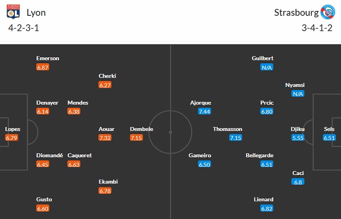 Nhận định, soi kèo Lyon vs Strasbourg, 1h45 ngày 13/9 - Ảnh 2