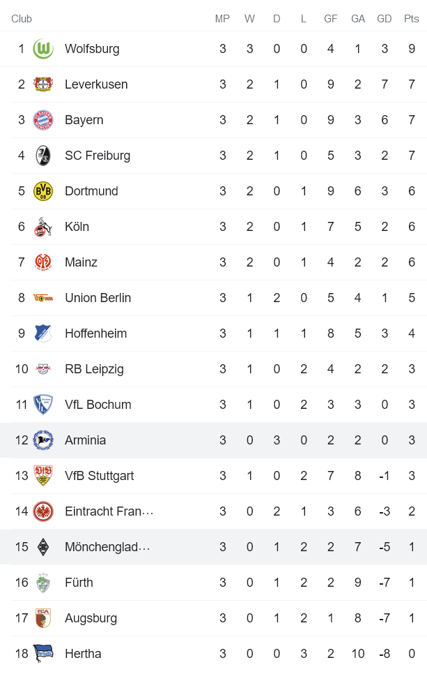 Nhận định, soi kèo M'Gladbach vs Bielefeld, 0h30 ngày 13/9 - Ảnh 4