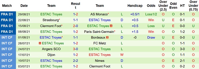 Nhận định, soi kèo Metz vs Troyes, 20h00 ngày 12/9 - Ảnh 5