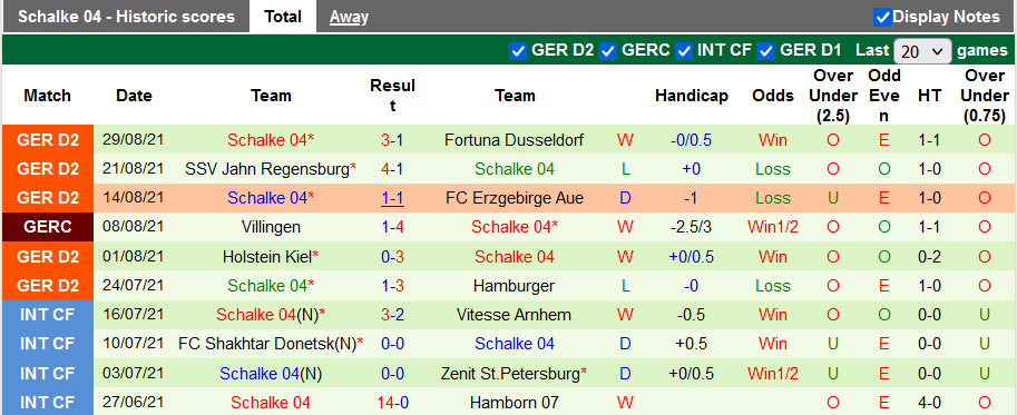 Nhận định, soi kèo Paderborn vs Schalke, 18h30 ngày 12/9 - Ảnh 2