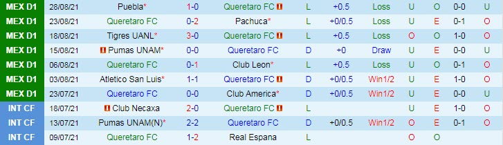 Nhận định, soi kèo Queretaro vs Club Necaxa, 7h ngày 13/9 - Ảnh 1