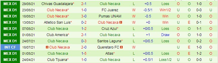 Nhận định, soi kèo Queretaro vs Club Necaxa, 7h ngày 13/9 - Ảnh 2