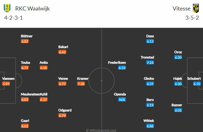Nhận định, soi kèo Waalwijk vs Vitesse, 21h45 ngày 12/9 - Ảnh 4