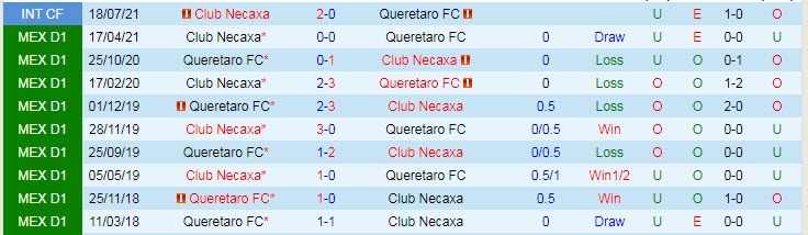 Soi kèo phạt góc Queretaro vs Club Necaxa, 7h ngày 13/9 - Ảnh 3
