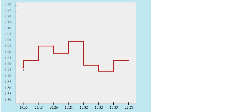 Biến động tỷ lệ kèo Young Boys vs MU, 23h45 ngày 14/9 - Ảnh 2