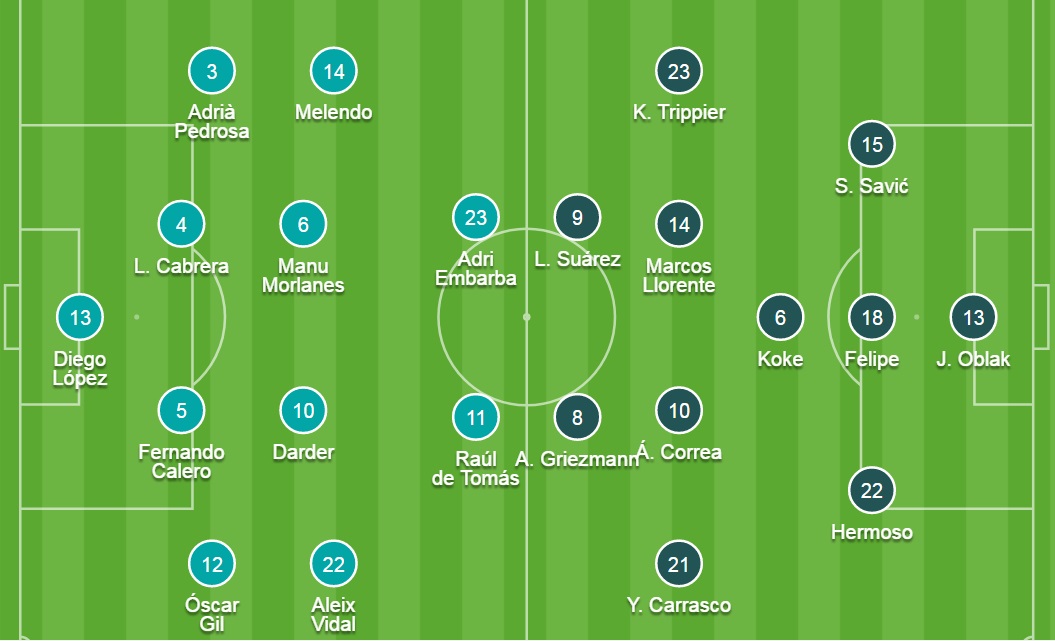 Đội hình ra sân chính thức Espanyol vs Atletico Madrid, 19h ngày 12/9 - Ảnh 2