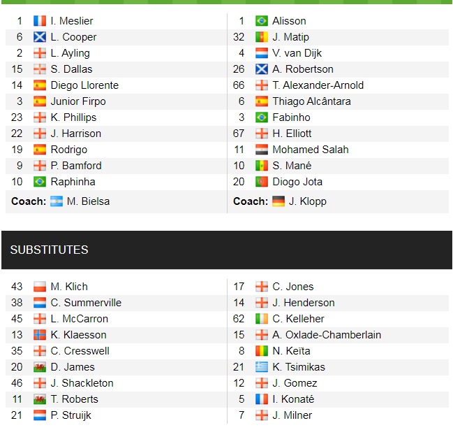Đội hình ra sân chính thức Leeds vs Liverpool, 22h30 ngày 12/9 (cập nhật) - Ảnh 1