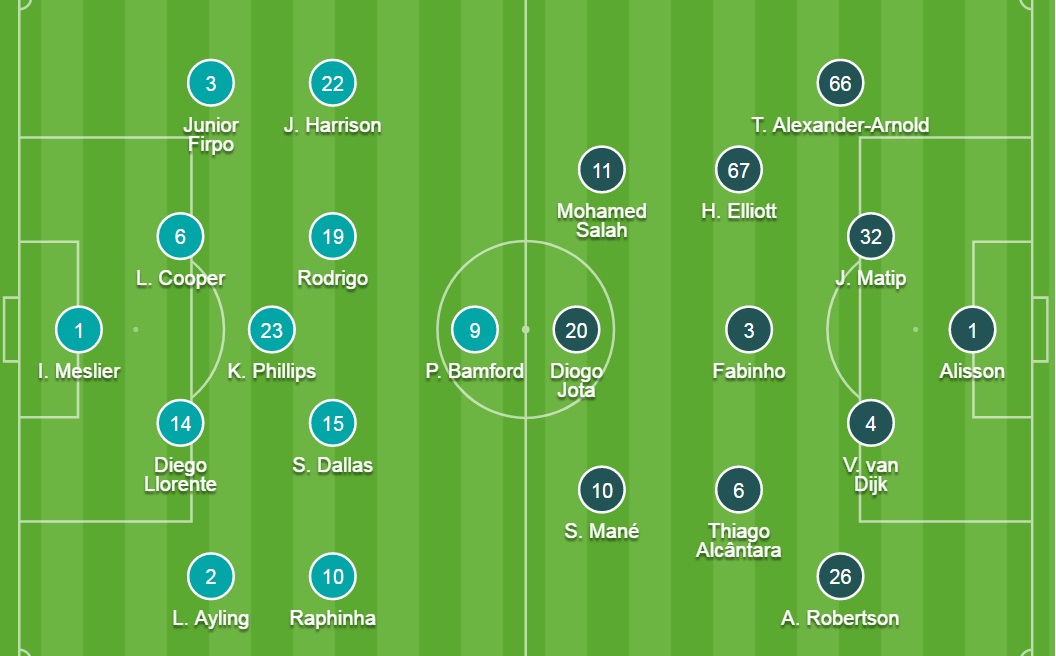 Đội hình ra sân chính thức Leeds vs Liverpool, 22h30 ngày 12/9 (cập nhật) - Ảnh 2