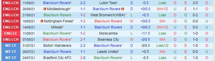 Nhận định, soi kèo Blackburn vs Hull, 1h45 ngày 15/9 - Ảnh 1