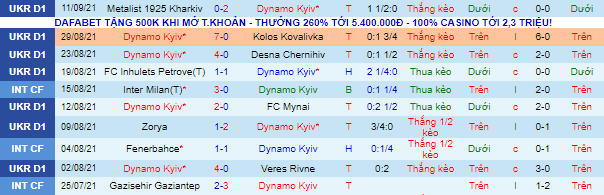 Nhận định, soi kèo Dinamo Kiev vs Benfica, 2h ngày 15/9 - Ảnh 2