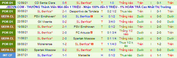 Nhận định, soi kèo Dinamo Kiev vs Benfica, 2h ngày 15/9 - Ảnh 3