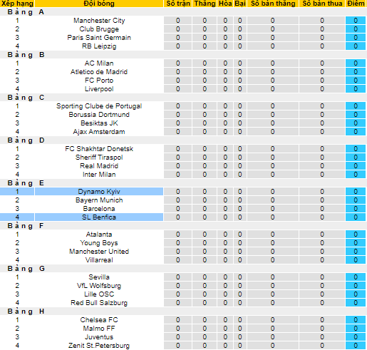 Nhận định, soi kèo Dinamo Kiev vs Benfica, 2h ngày 15/9 - Ảnh 4