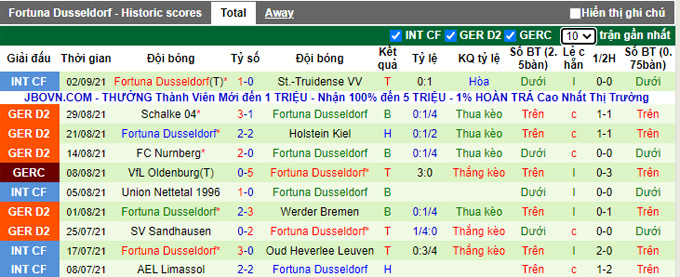 Nhận định, soi kèo Erzgebirge vs Dusseldorf, 18h30 ngày 12/9 - Ảnh 2