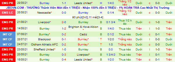 Nhận định, soi kèo Everton vs Burnley, 2h ngày 14/9 - Ảnh 3