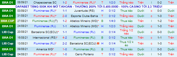 Nhận định, soi kèo Fluminense vs Sao Paulo, 6h30 ngày 13/9 - Ảnh 2