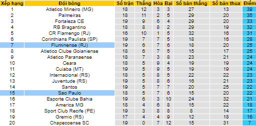 Nhận định, soi kèo Fluminense vs Sao Paulo, 6h30 ngày 13/9 - Ảnh 4