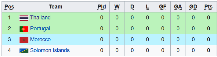 Nhận định, soi kèo Futsal Thái Lan vs Futsal Bồ Đào Nha, 0h00 ngày 14/9 - Ảnh 4