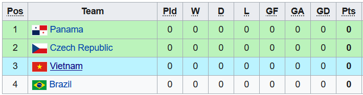 Nhận định, soi kèo Futsal Việt Nam vs Futsal Brazil, 0h00 ngày 14/9 - Ảnh 3