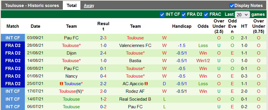 Nhận định, soi kèo Le Havre vs Toulouse, 1h45 ngày 14/9 - Ảnh 2