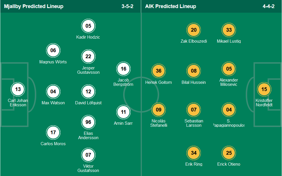 Nhận định, soi kèo Mjallby vs AIK Fotboll, 0h00 ngày 14/9 - Ảnh 4