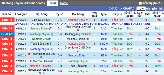Nhận định, soi kèo Nantong Zhiyun vs Wuhan Three Towns, 15h30 ngày 13/9 - Ảnh 1
