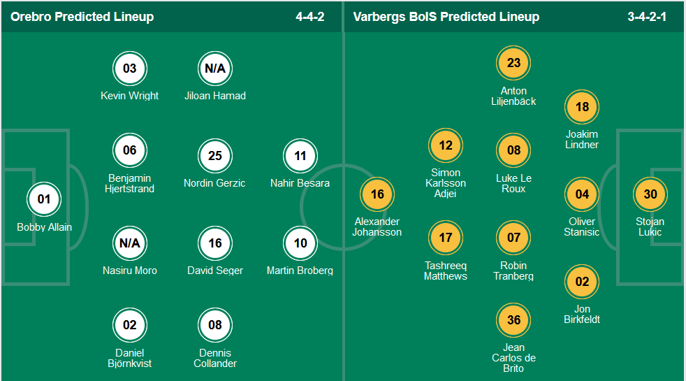 Nhận định, soi kèo Orebro vs Varbergs BoIS, 0h00 ngày 14/9 - Ảnh 4