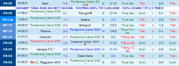 Nhận định, soi kèo Pordenone vs Parma, 1h30 ngày 13/9 - Ảnh 2