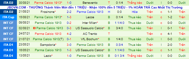 Nhận định, soi kèo Pordenone vs Parma, 1h30 ngày 13/9 - Ảnh 3