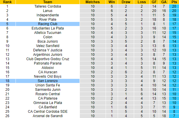 Nhận định, soi kèo San Lorenzo vs Racing Club, 4h45 ngày 14/9 - Ảnh 4