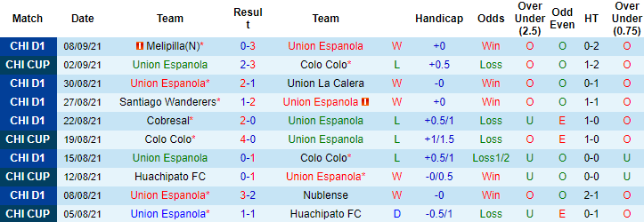 Nhận định, soi kèo Union Espanola vs Univ de Chile, 5h ngày 14/9 - Ảnh 1