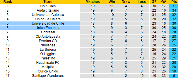 Nhận định, soi kèo Union Espanola vs Univ de Chile, 5h ngày 14/9 - Ảnh 4