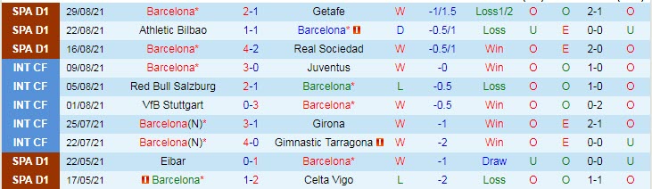 Soi kèo phạt góc Barcelona vs Bayern Munich, 2h ngày 15/9 - Ảnh 1
