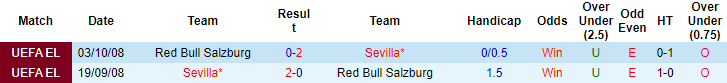 Soi kèo phạt góc Sevilla vs Salzburg, 23h45 ngày 14/9 - Ảnh 3