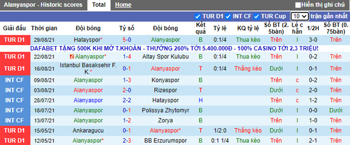 Nhận định, soi kèo Alanyaspor vs Giresunspor, 0h00 ngày 14/9 - Ảnh 1