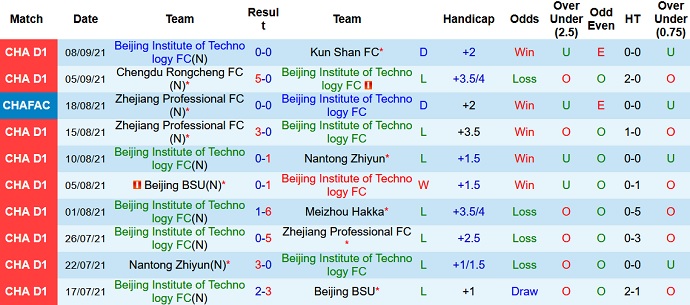 Nhận định, soi kèo Beijing BIT vs Sichuan Jiuniu, 18h35 ngày 13/9 - Ảnh 2