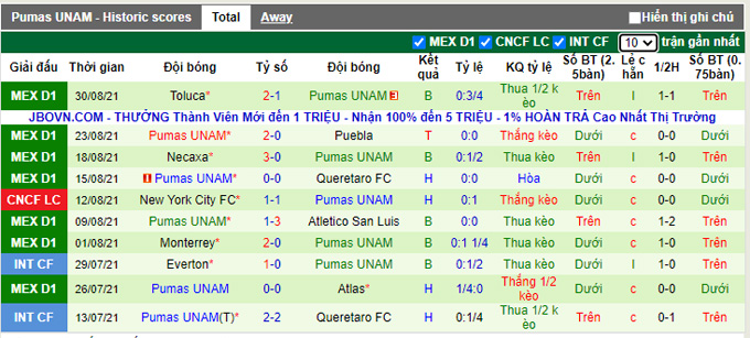 Nhận định, soi kèo Club Leon vs Pumas UNAM, 10h00 ngày 16/9 - Ảnh 2
