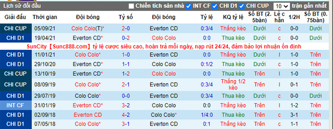 Nhận định, soi kèo Colo Colo vs Everton, 5h ngày 15/9 - Ảnh 3