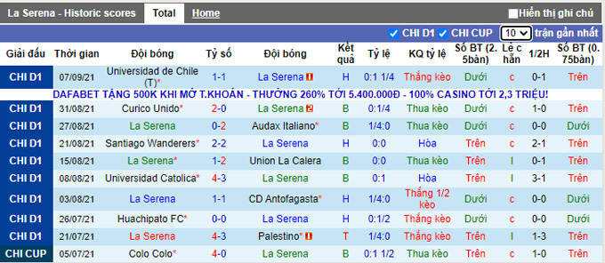 Nhận định, soi kèo La Serena vs O'Higgins, 0h ngày 15/9 - Ảnh 1